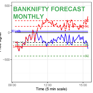 Banknifty Monthly
