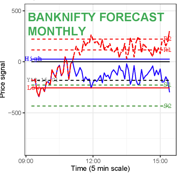 Banknifty Weekly