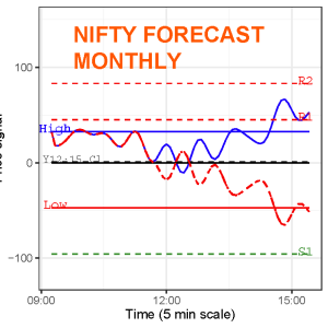 Nifty Monthly