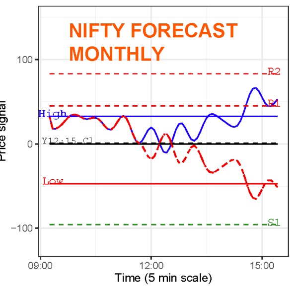 Nifty Monthly