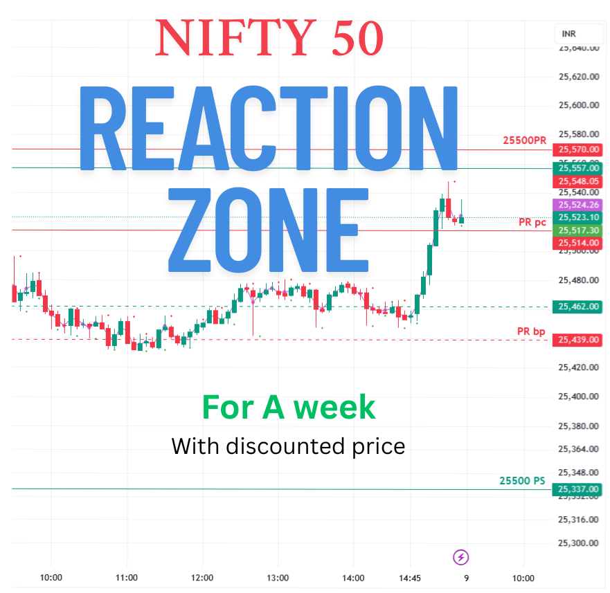 Nifty 50 Reaction Zone weekly