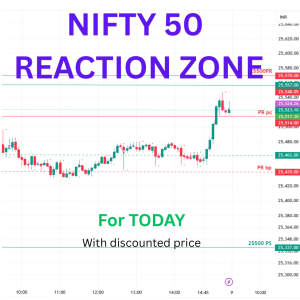 Nifty 50 Reaction zone Today