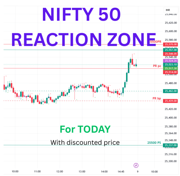 Nifty 50 Reaction zone Today