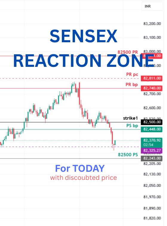 SENSEX REACTION ZONE Today